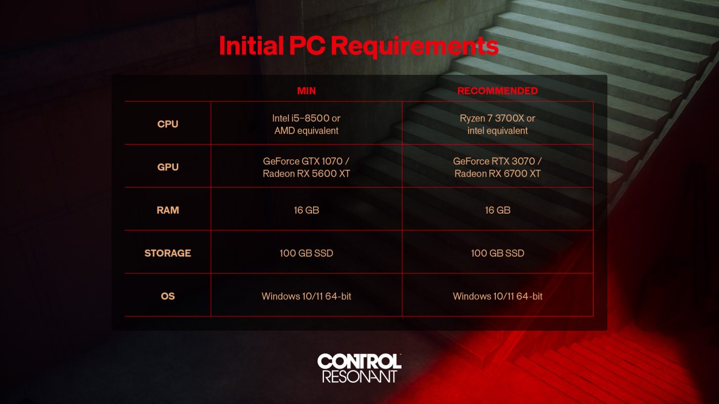Why PC Game System Requirements Are Often Misleading
