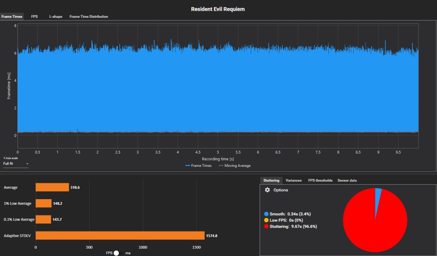 Display Times, Frame Times, And The Truth About Smoothness