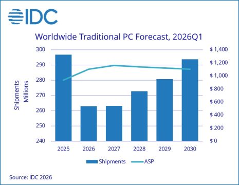 NAND Revenue Explodes 3.5x to a Record $46 Billion in a Single Quarter ...