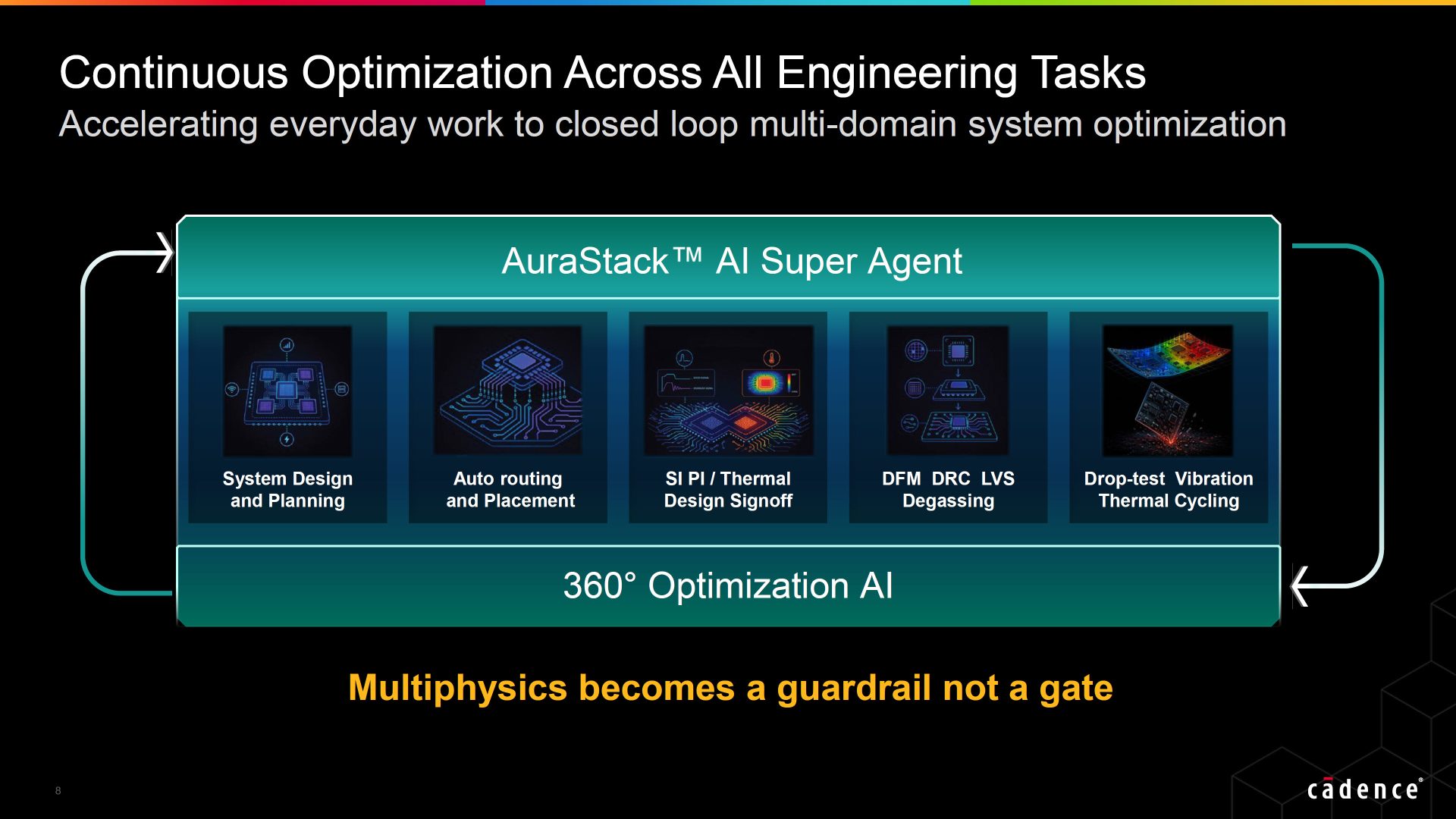 Cadence's AuraStack AI Stack Addresses The PCB & Advanced Packaging ...