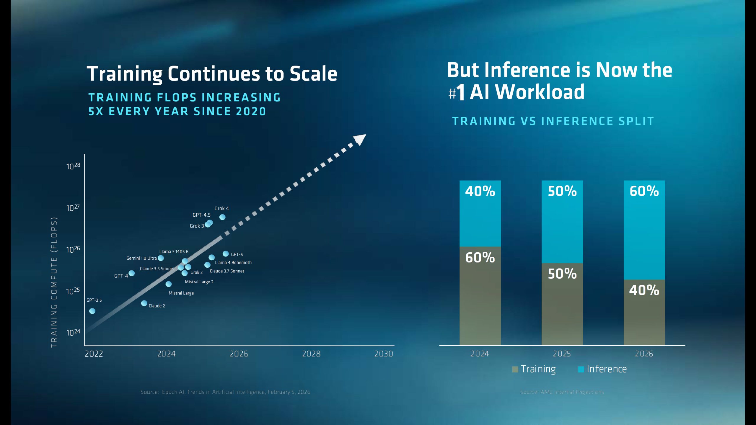 AMD Says It Now Controls Nearly Half Of The Data Center CPU Market, And ...
