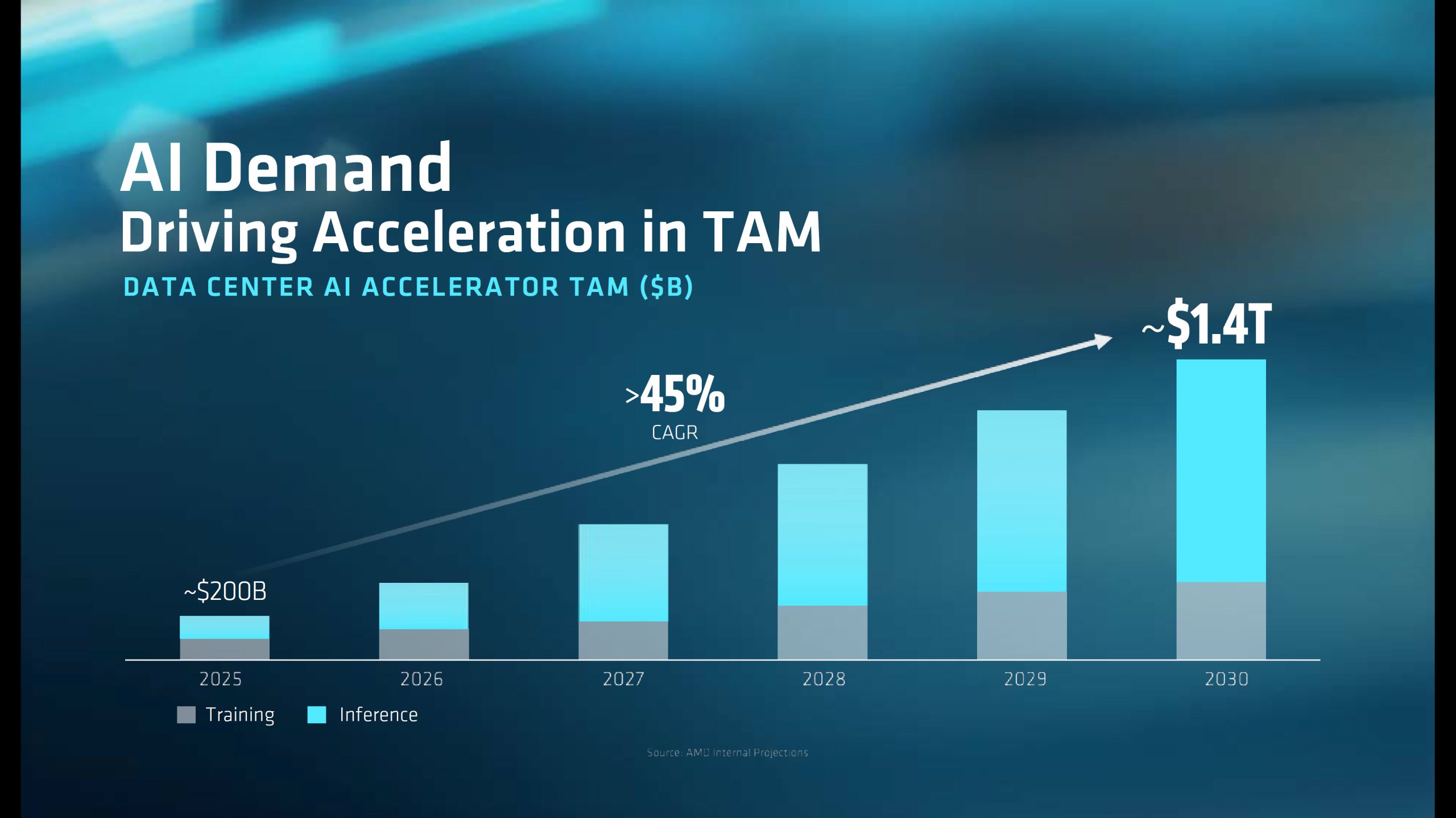 AMD Says It Now Controls Nearly Half Of The Data Center CPU Market, And ...