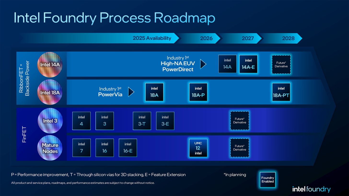 Intel Plots A 14A Gen2 Node With Dual-Side Power Delivery To Counter ...