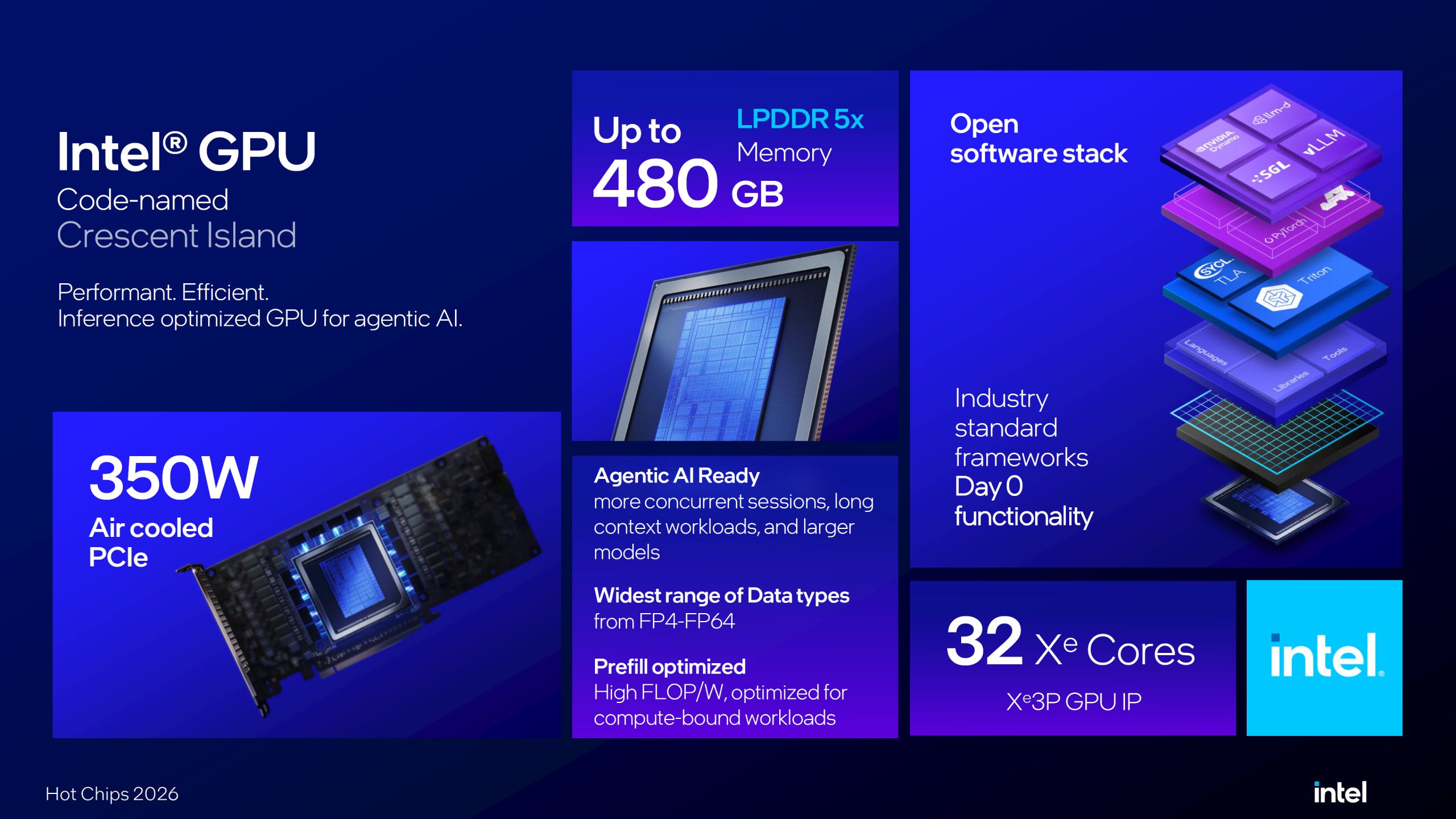 Intel Crescent Island GPUs Pack Up To 32 Xe3P Cores, Optimized For