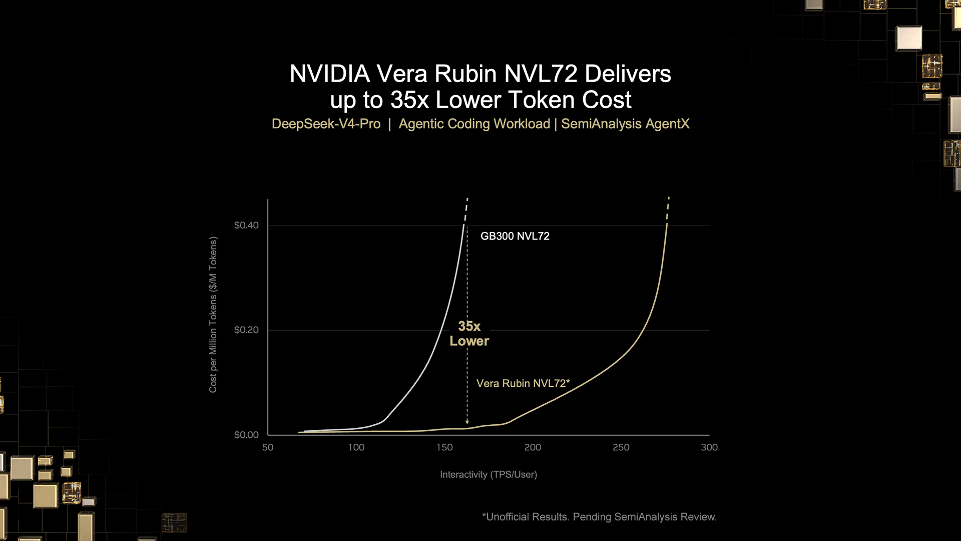 NVIDIA's Official Statement on Vera Rubin Spec Change: Updated Specs ...