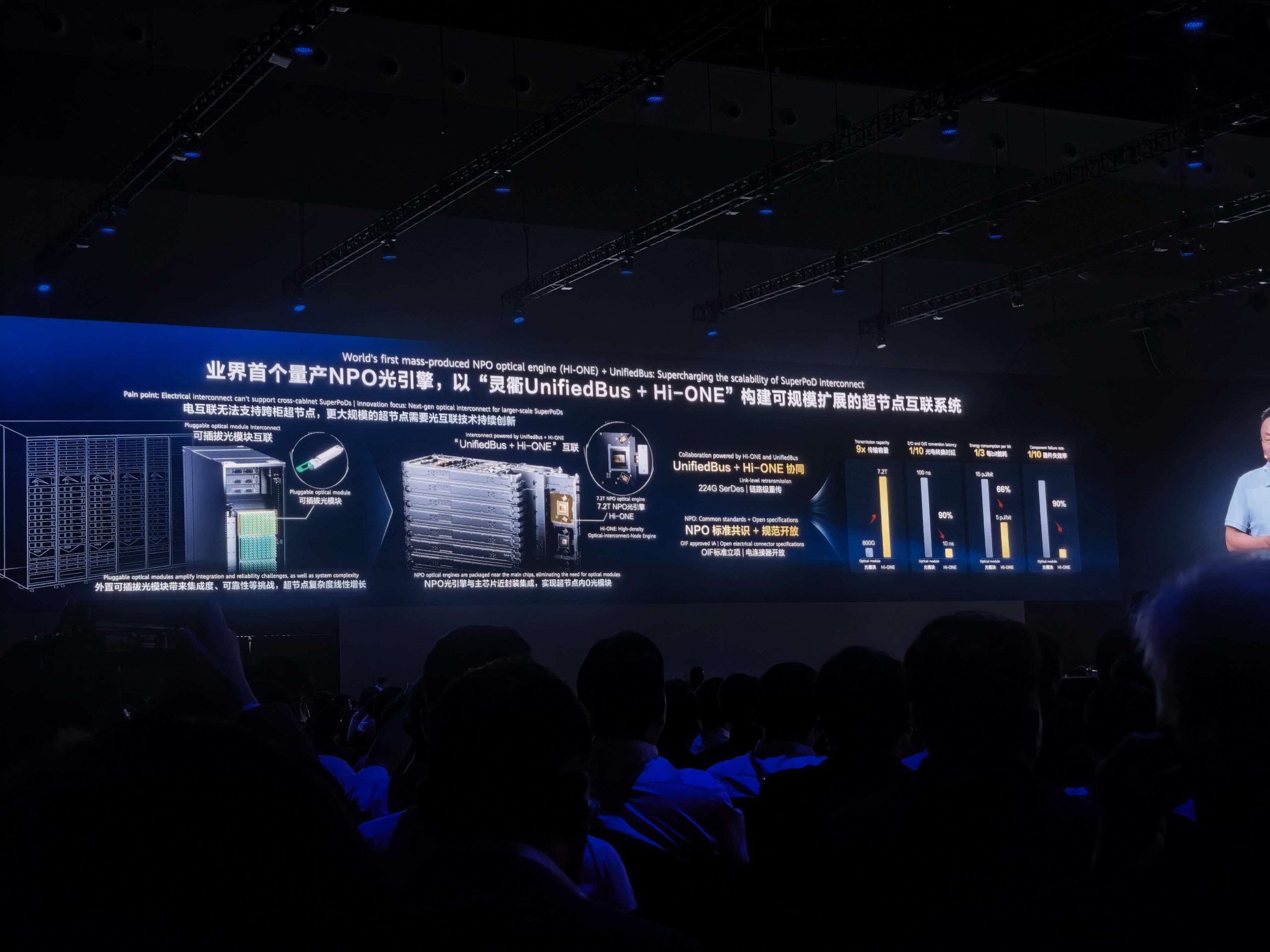 Huawei Brings Huge Inference Boost With Its Next-Gen Ascend 960 Chips ...