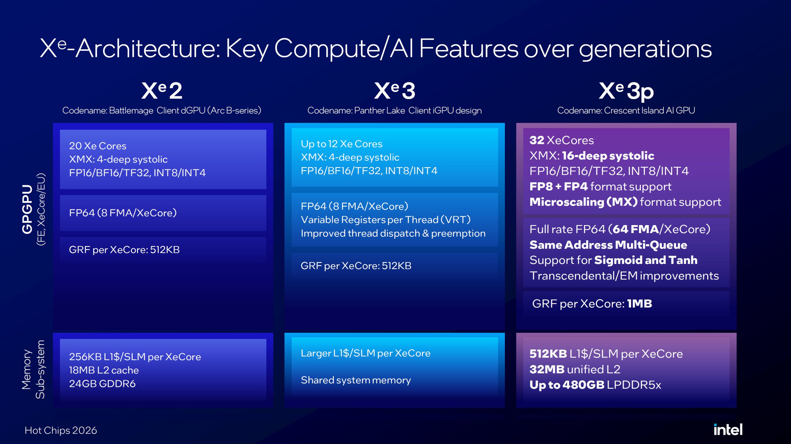 Intel Reshuffles Nova Lake-S Graphics Plans As Razor Lake-S