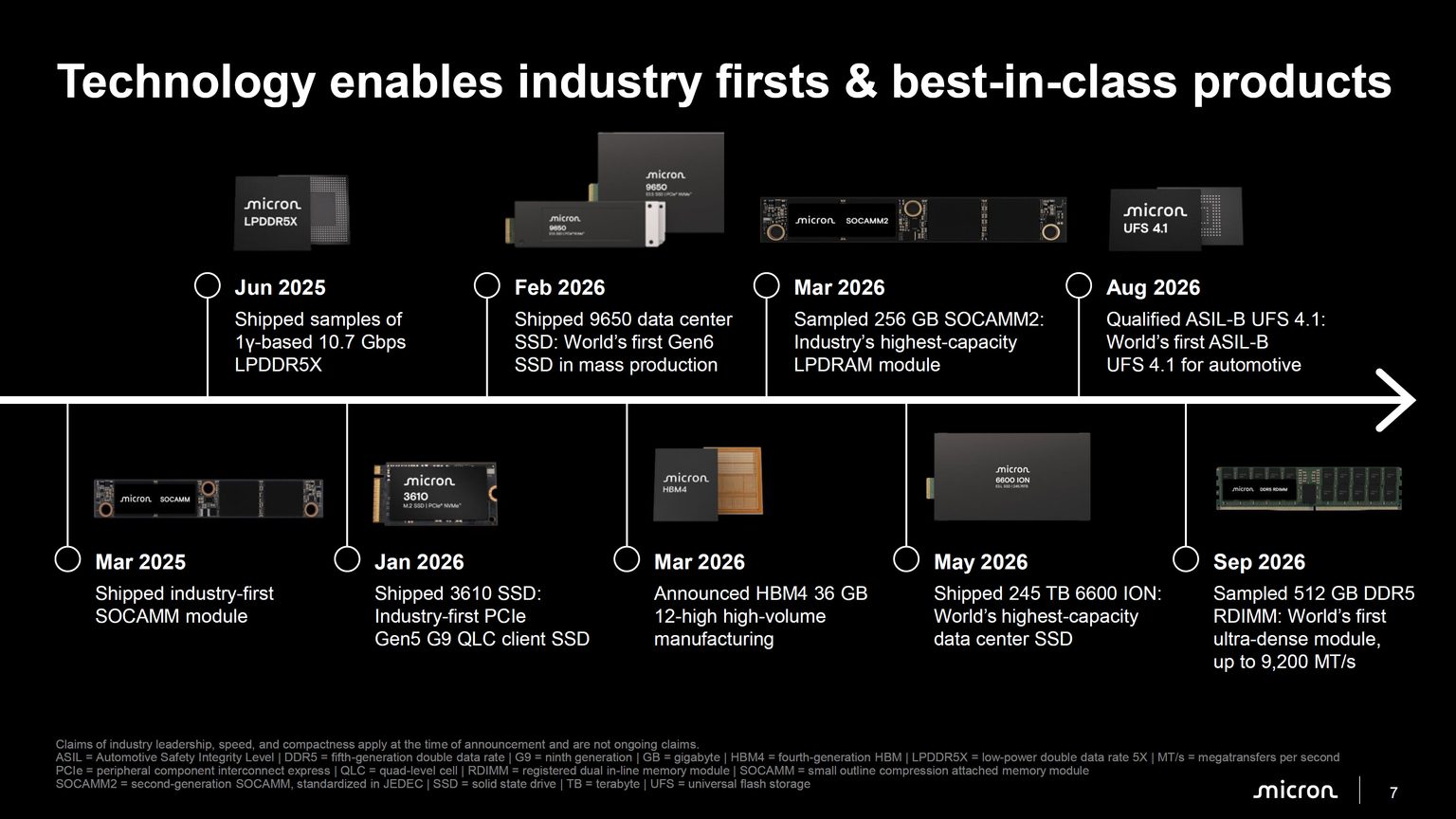 Micron's DDR6 Doubles DDR5 Bandwidth While LPDDR6 Delivers 35% Better ...