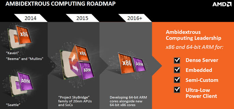 AMD To Bring 