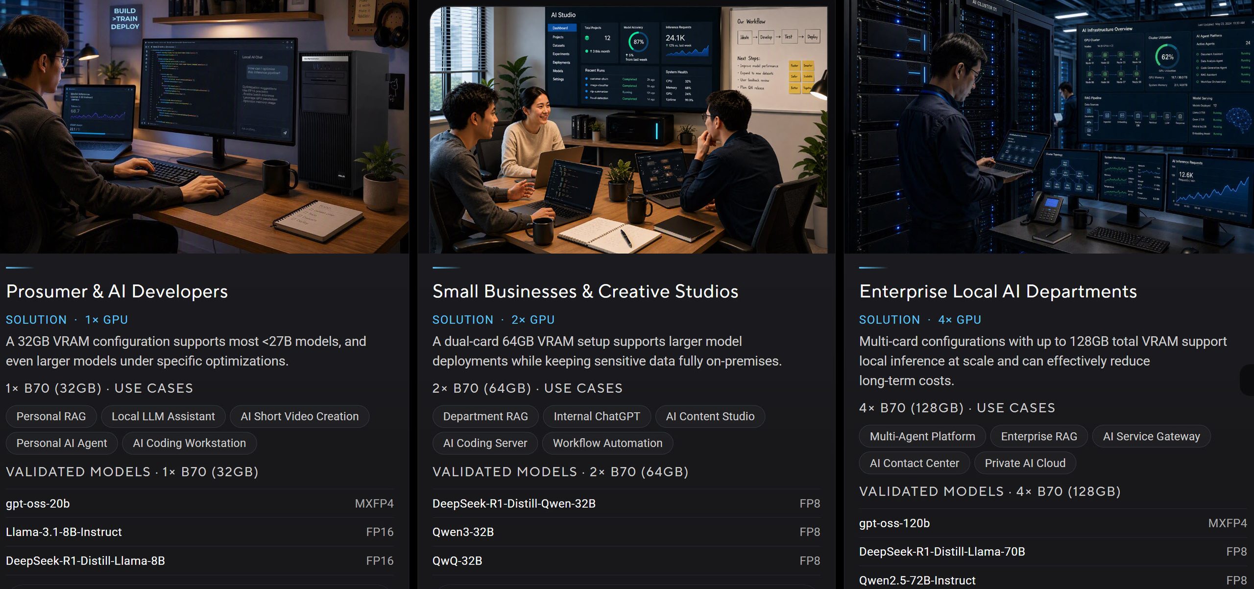Three images show different computing configurations labeled for 