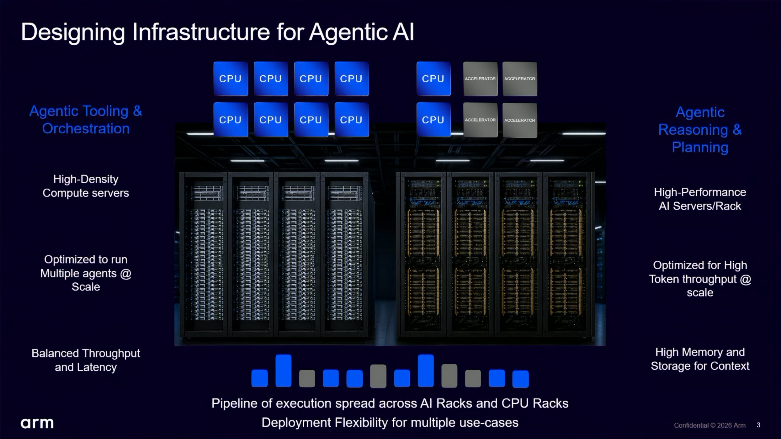 Arm Pits Its AGI CPU Against AMD's Zen 5 EPYC Turin And Claims A 2x ...