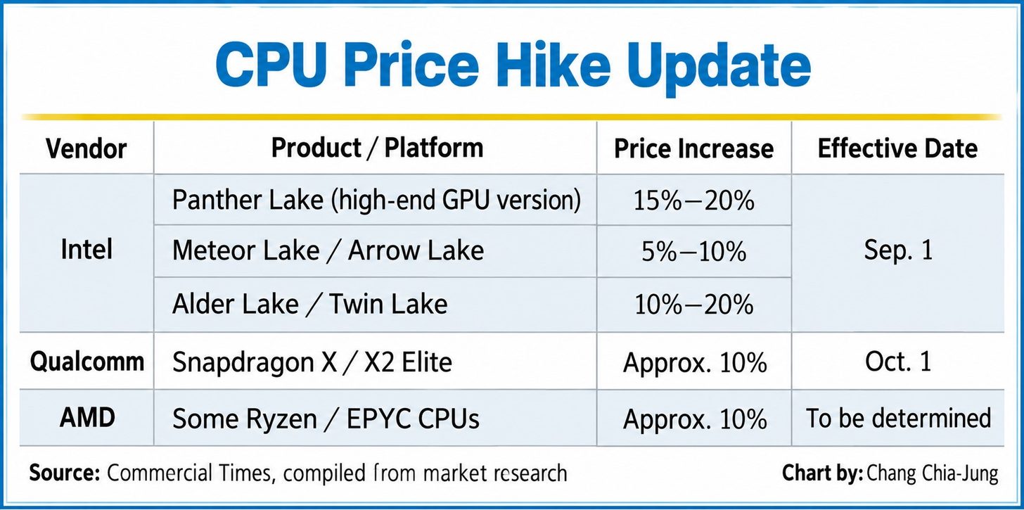 CPU-Price-Hike-1456x725.jpg