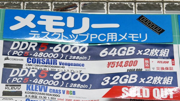 A store display shows Corsair Vengeance DDR5-6000 memory priced at ¥514,800 for 64GB, with a SOLD OUT label on the Klevv CRAS V RGB DDR5-6000 32GB listing.