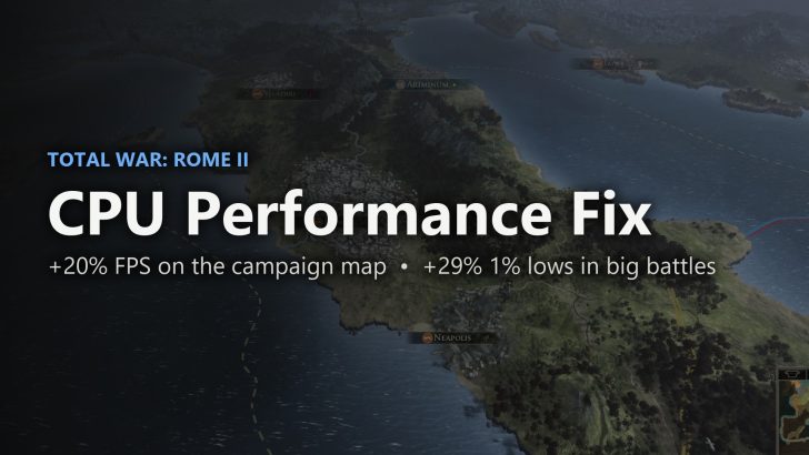 A map from 'Total War: Rome II' with text stating 'CPU Performance Fix' highlighting '+20% FPS on the campaign map' and '+29% 1% lows in big battles.'