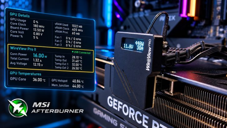 The WireView Pro II device displays '448W' with '11.8V 38A' on a GeForce RTX graphics card, next to an MSI Afterburner interface showing GPU details and temperatures.