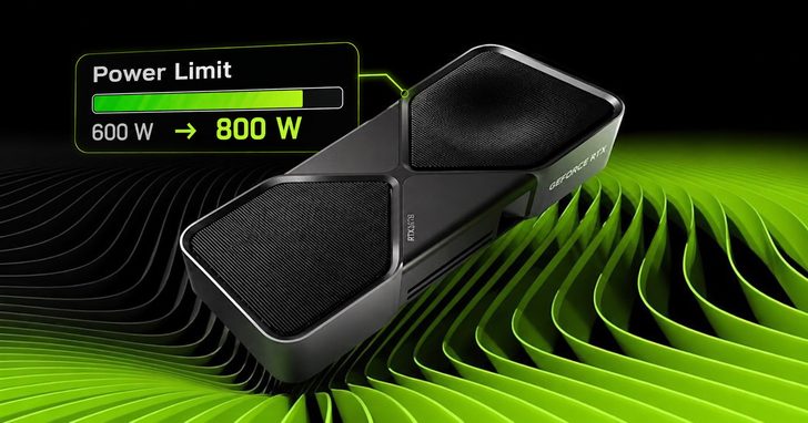 An NVIDIA GeForce RTX 3090 graphics card with a 'Power Limit' indicator showing an increase from 600 W to 800 W.