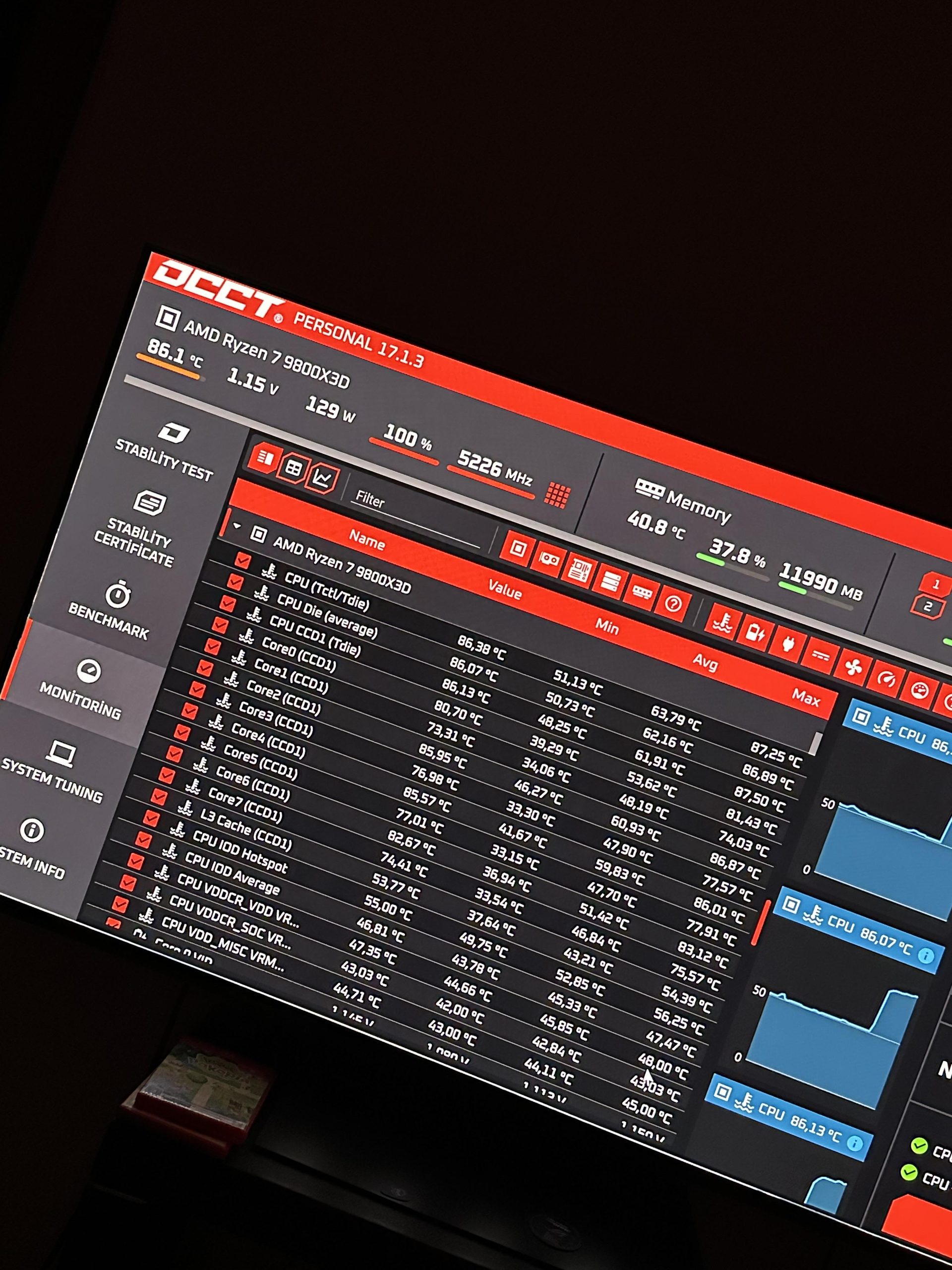 Ryzen 7 9800X3D gặp tình trạng quá nhiệt 95°C dù dùng tản nhiệt AIO 360 mm 4 The screen shows OCCT software monitoring an AMD Ryzen 7 9800X3D processor running at 5226 MHz with a temperature of 86.1°C, 1.15V, and power consumption of 129W.